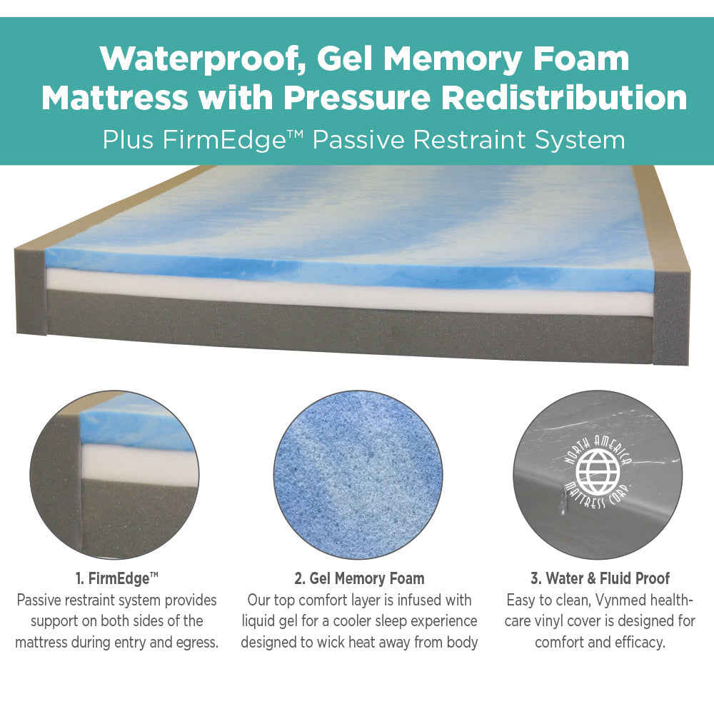 Advanced Care™ Skilled Nursing & Home Care Incontinence Mattress