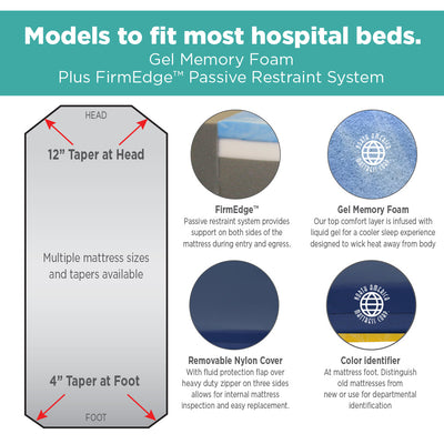 NAMC Marathon Mattress Ultra-Comfort Stretcher Pads - 24"x76"