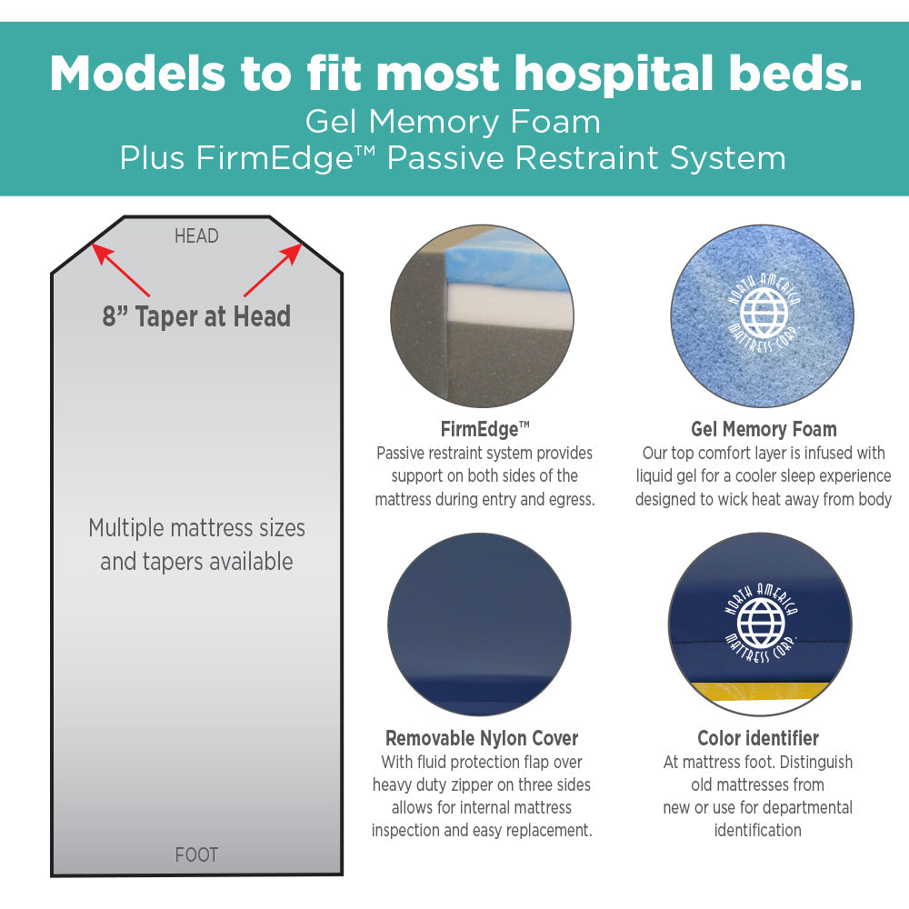 NAMC Marathon Mattress Ultra-Comfort Stretcher Pads - 30"x76"