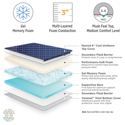 Ultra Comfort Overlay Pad - 80"x36"x3"