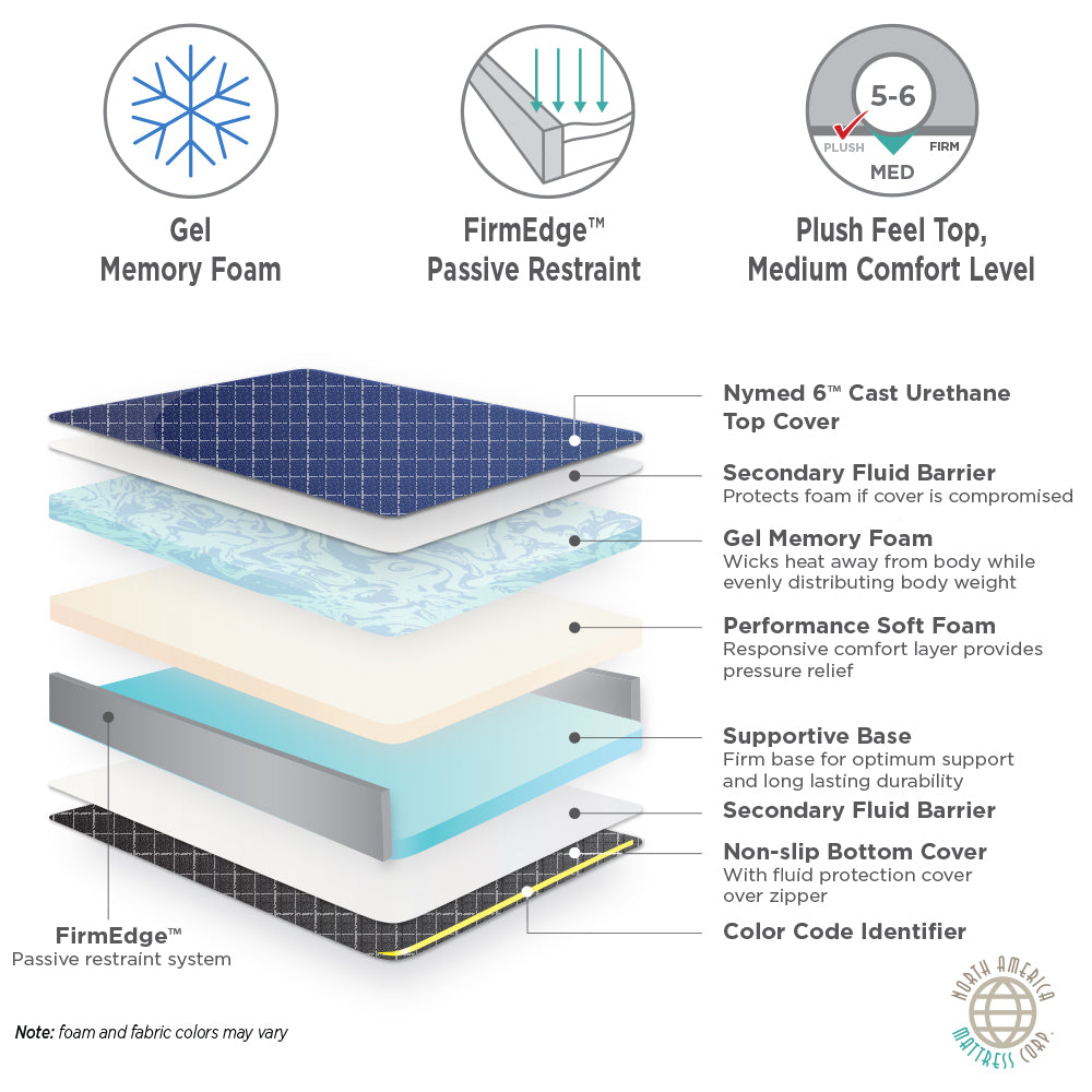 NAMC Marathon Mattress Ultra-Comfort Stretcher Pads - 24"x76"